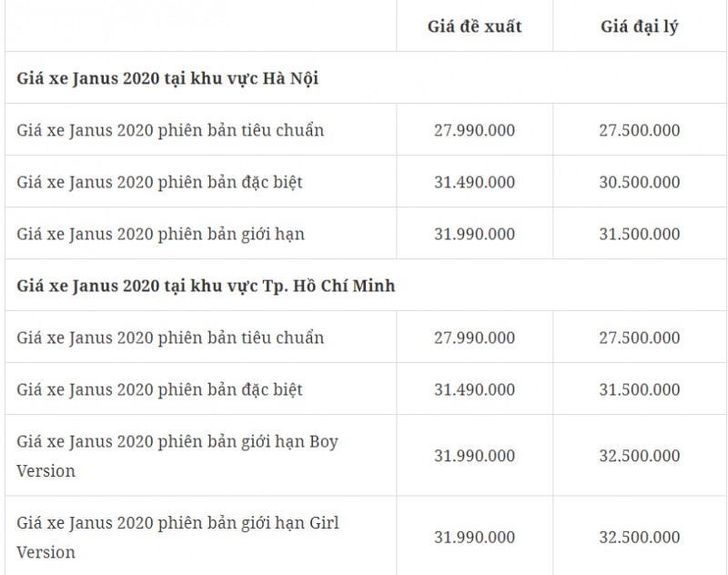 bang gia xe yamaha janus moi nhat ngay 20102020