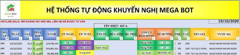 Cổ phiếu cần quan tâm ngày 20/10