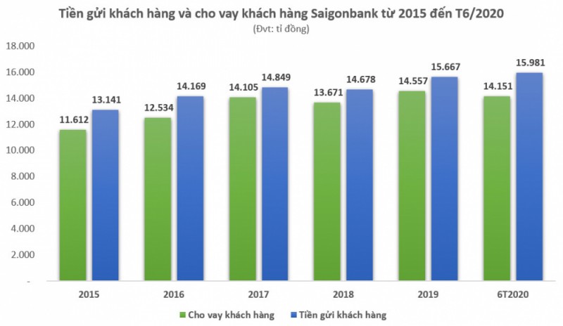 hanh trang cua saigonbank khi len upcom