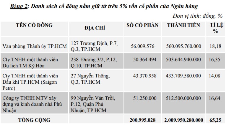 hanh trang cua saigonbank khi len upcom