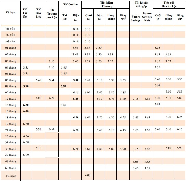 lai suat tpbank moi nhat thang 102020