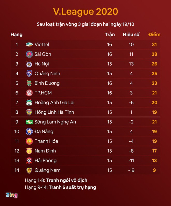 trong tai fifa ngo duy lan anh 2