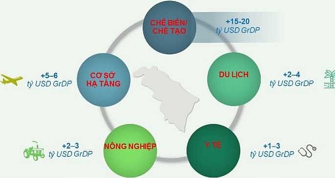 muc uu dai khung tinh thanh hoa danh cho cac nha dau tu