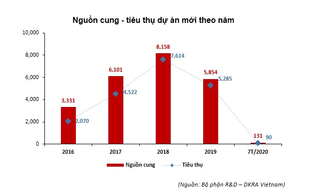 anh huong boi covid 19 bat dong san da nang ghi nhan sut giam manh