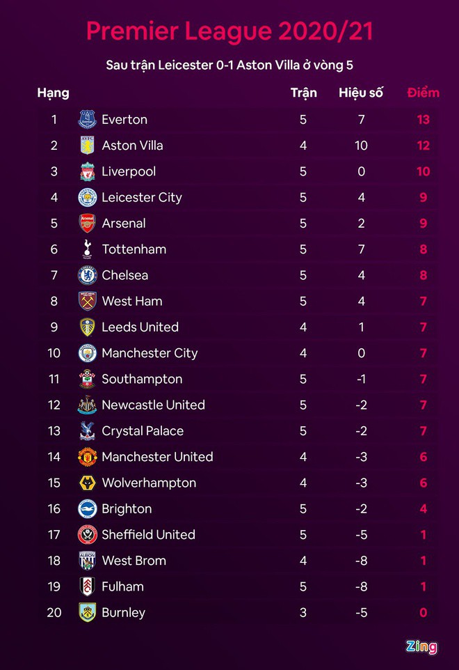 Tottenham hoa 3-3 anh 2