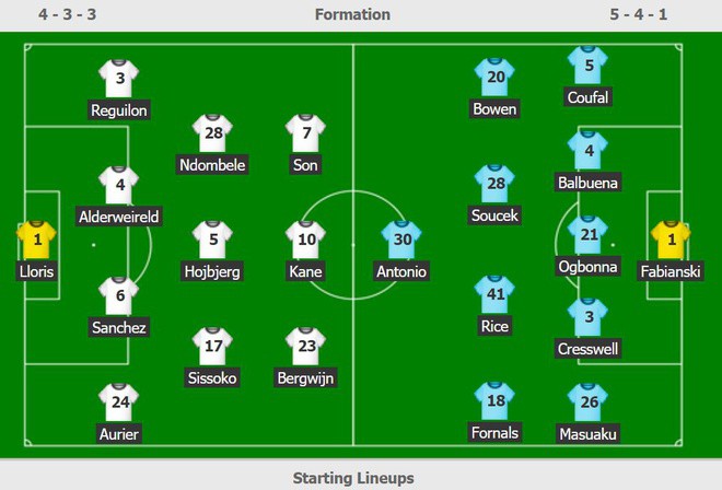 Tottenham vs West Ham anh 28