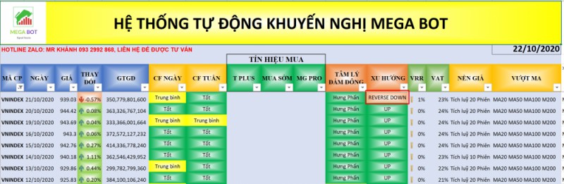 Nhận định thị trường chứng khoán ngày 22/10: Tiếp tục điều chỉnh