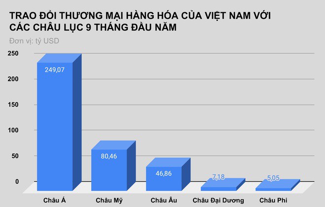 Viet Nam tang xuat khau da,  kim loai quy 9 thang dau nam anh 1