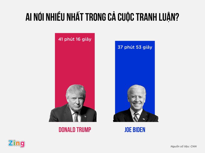 tranh luan tong thong 2020 anh 41