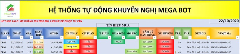 Cổ phiếu cần quan tâm ngày 23/10