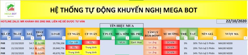 Cổ phiếu cần quan tâm ngày 23/10