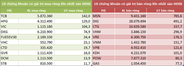 chuyen dong khoi ngoai tu ngay 19 2310 tren hose