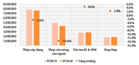 kinh doanh quy iii thuan loi co hoi nao cho co phieu nhom thep quy iv