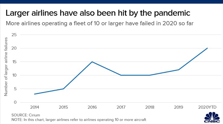 106733434-1602058433520-larger_airlines