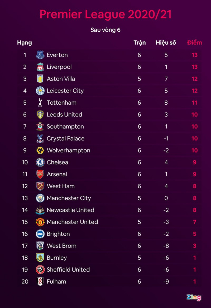 Tottenham dau Burnley anh 11