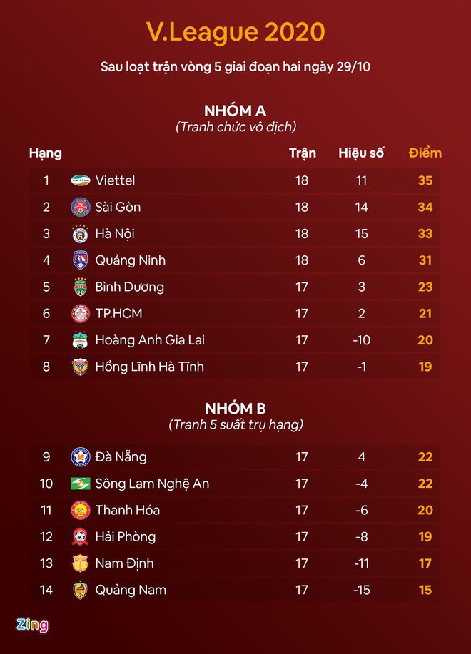 ha noi phai vuot qua sai gon anh 2