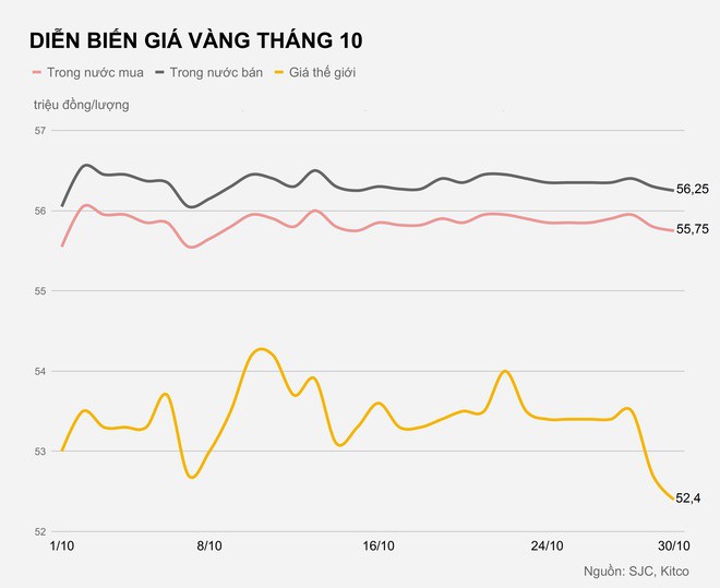 Gia vang trong nuoc hom nay anh 1