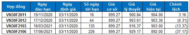 nhan dinh chung khoan ngay 3112020 xu huong thi truong phai sinh