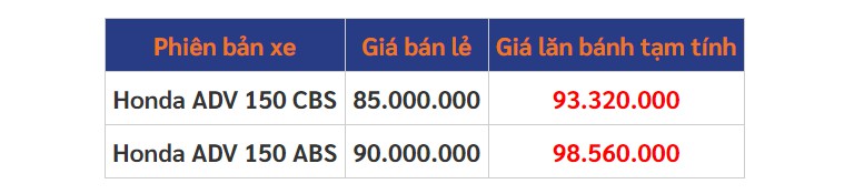 bang gia xe may honda adv 150 moi nhat thang 112020