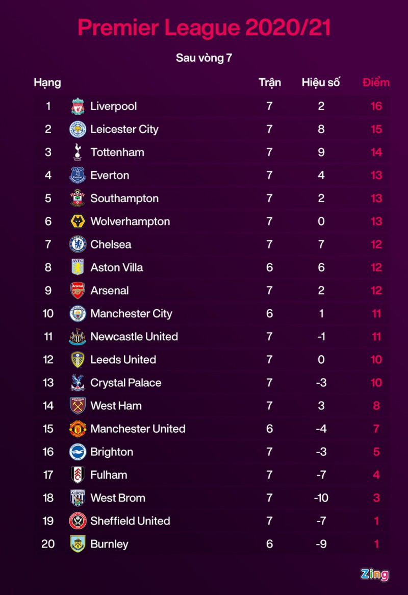 Fulham dau West Brom anh 7