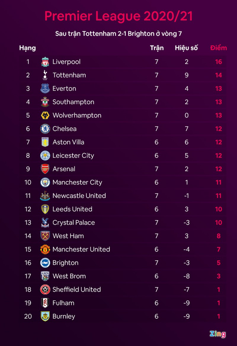 Tottenham dau Brighton anh 11