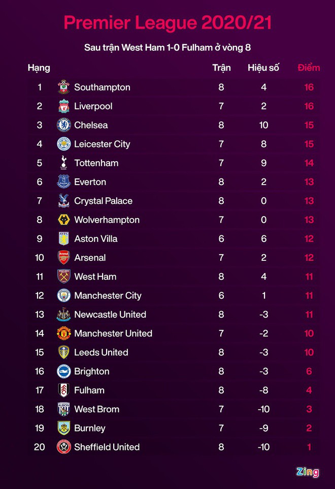 Chelsea dau Sheffield Utd anh 9