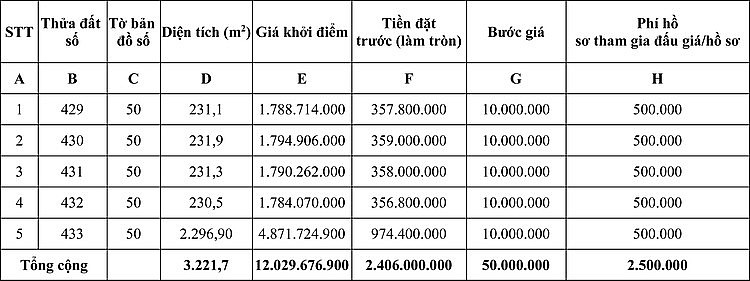 dau gia quyen su dung dat tai huyen dak rlap tinh dak nong