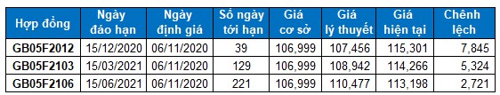 nhan dinh chung khoan ngay 6112020 xu huong thi truong phai sinh