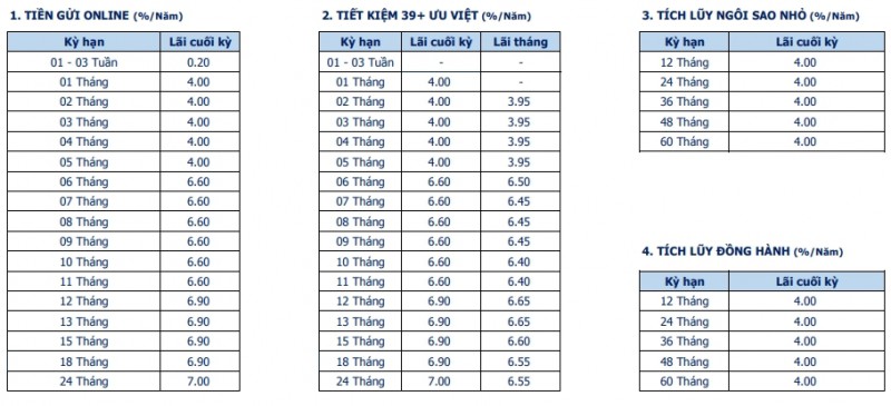 lai suat ngan hang ban viet moi nhat thang 112020