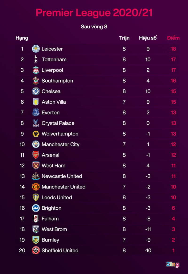 Arsenal dau Aston Villa anh 11