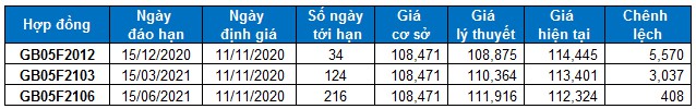 nhan dinh chung khoan ngay 11112020 xu huong thi truong phai sinh