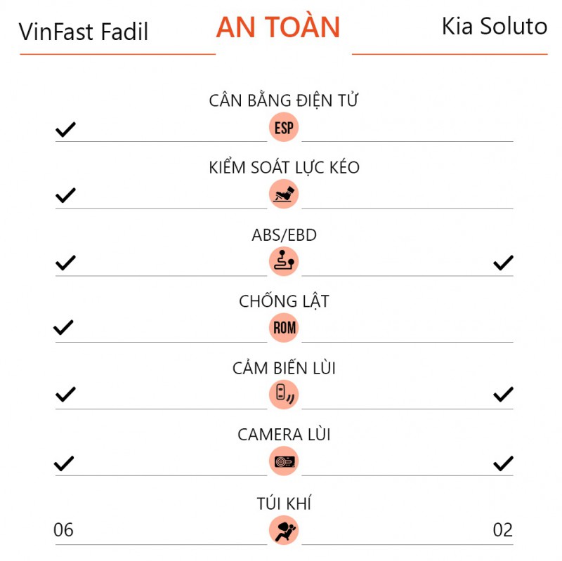 so sanh VinFast Fadil va Kia Soluto anh 13