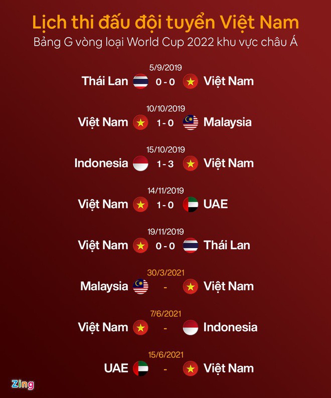 vong loai world cup 2022 anh 2