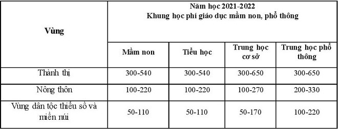 de xuat tang hoc phi dai hoc anh 2