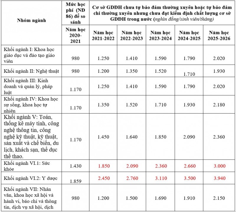 Giáo dục - Đề xuất tăng học phí mầm non, tiểu học, phổ thông từ năm học 2021-2022 (Hình 2).