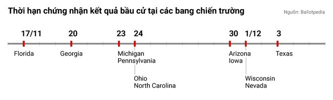 Michigan xac nhan ket qua bau cu anh 2