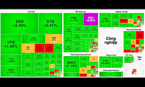 Khối ngoại "xả" bán ròng hơn 2.500 tỷ đồng trong phiên VN-Index tăng mạnh